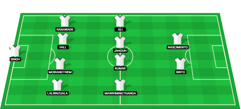 Odisha FC predicted lineup for the game against Bengaluru FC in the Indian Super League 2025.