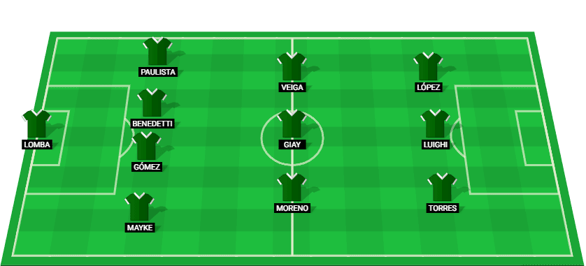 Predicted starting lineup for Palmeiras in their Campeonato Paulista match against Santos.