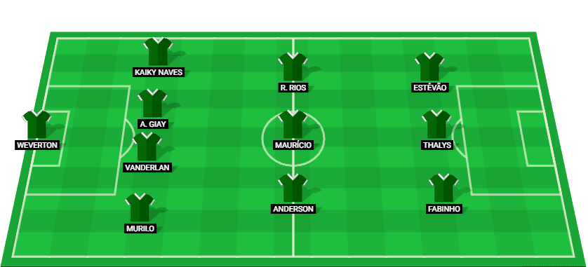 Predicted starting lineup for Palmeiras in the match against Red Bull Bragantino, Paulista A1 2025.