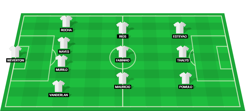 Predicted starting lineup for Palmeiras in the Paulista Serie A1 match against Noroeste.