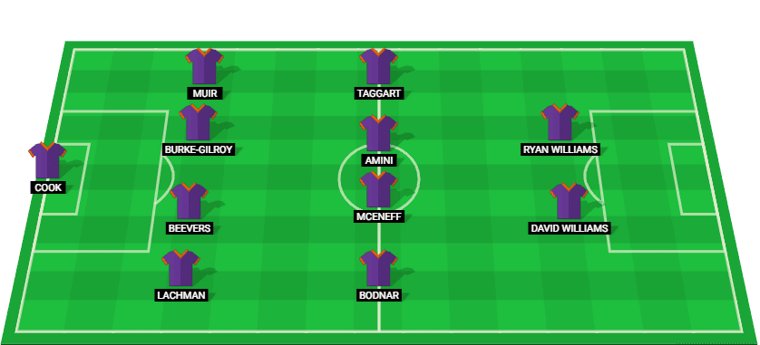 Predicted lineup for Perth Glory in their A-League 2025 match against Newcastle Jets.