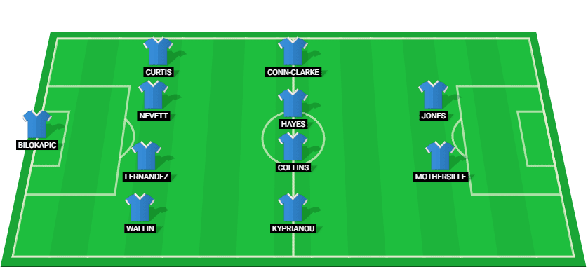 Predicted starting lineup for Peterborough in their League One match against Wrexham on January 4, 2025.