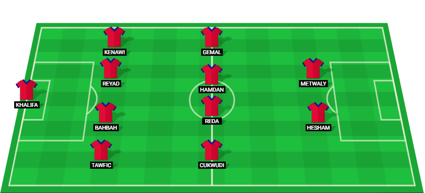 Predicted starting lineup for Petrojet against Al Masry in the Egyptian Premier League 2025.