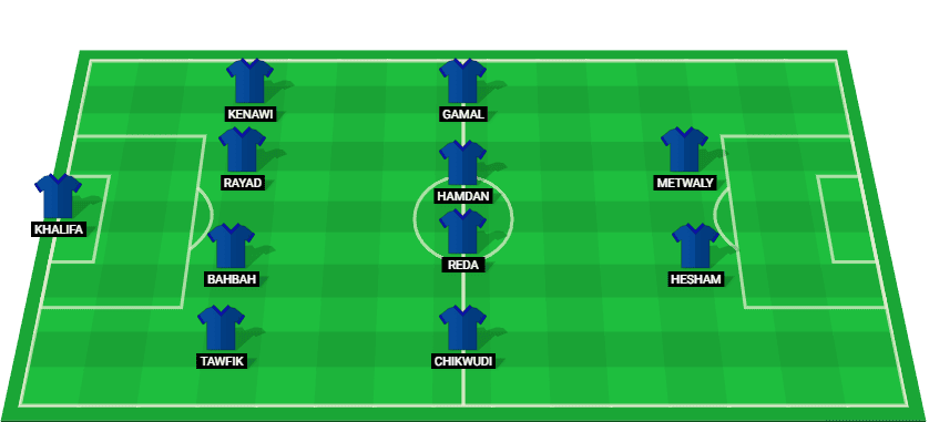 Predicted starting lineup for Petrojet in their match against National Bank of Egypt in the Egyptian Premier League 2025.