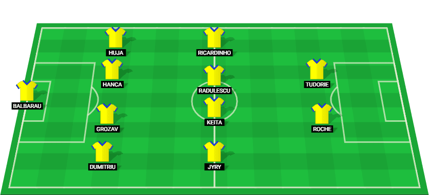 Projected starting lineup for Petrolul Ploiesti in their Superliga match against Otelul Galati.