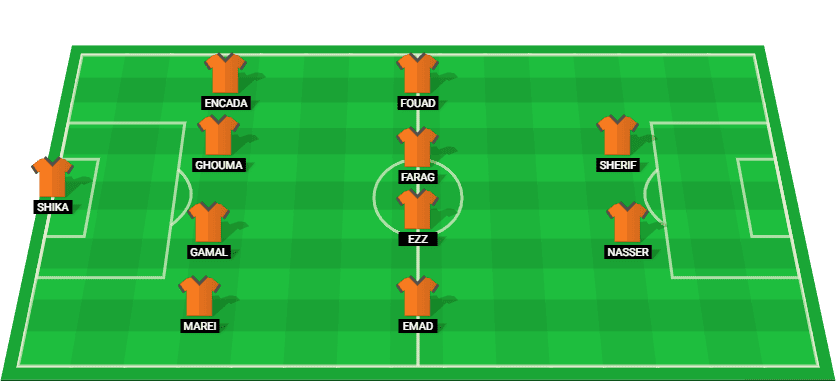 Expected starting lineup for Pharco in the upcoming game against Al Masry in the Egyptian Premier League.