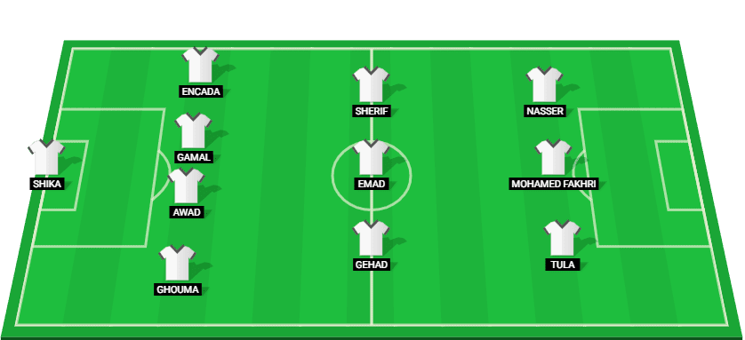 Projected starting lineup for Pharco in the match against Al Ahly, Egypt Premier League 2025.