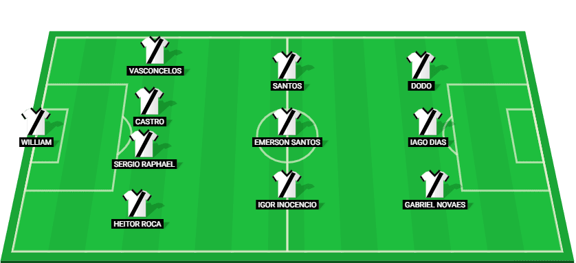 Ponte Preta starting lineup for the match against Novorizontino at Paulista A1 2025.