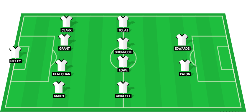 Predicted lineup for Port Vale in the EFL Trophy match against Wrexham.