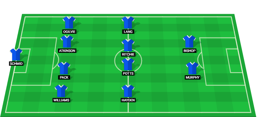 Predicted starting lineup for Portsmouth against Millwall in Championship 2025.