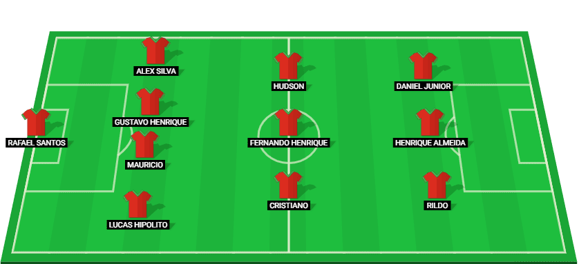 Predicted starting lineup for Portuguesa in the match against Sao Paulo at Paulista 2025.