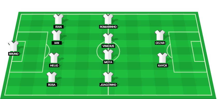 Projected lineup for Portuguesa RJ in their match against Botafogo RJ at Campeonato Carioca 2025.