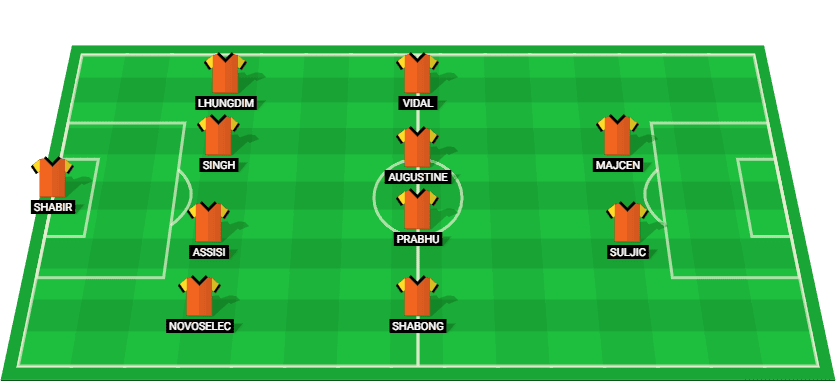 Predicted starting lineup for Punjab FC in the Indian Super League match against Mumbai City.