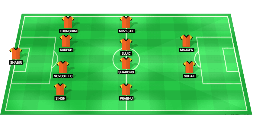 Projected Punjab FC starting lineup for the match against Bengaluru FC in Indian Super League 2025.