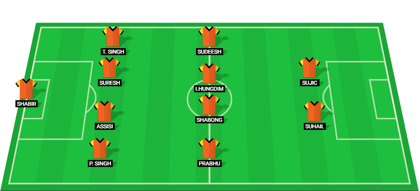 Predicted lineup for Punjab FC in their Indian Super League match against North East United.