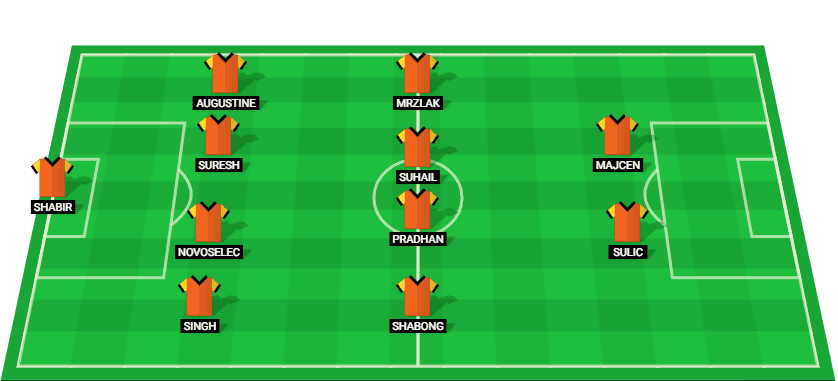 Predicted starting lineup for Punjab in their match against Jamshedpur in Indian Super League 2025.