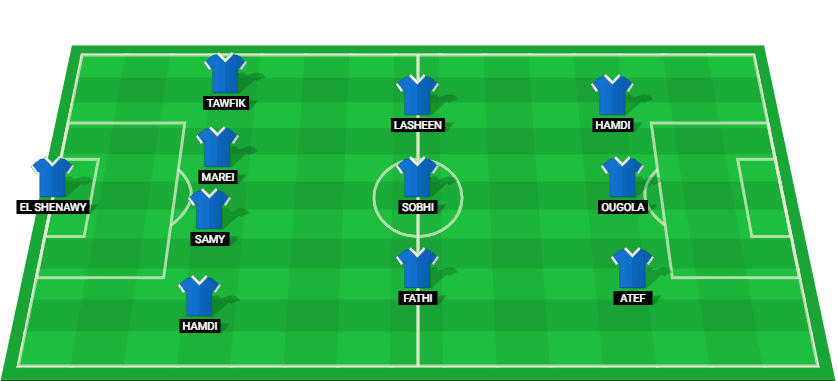 Predicted starting lineup for Pyramids ahead of their match against ZED in the Egypt Premier League 2025.