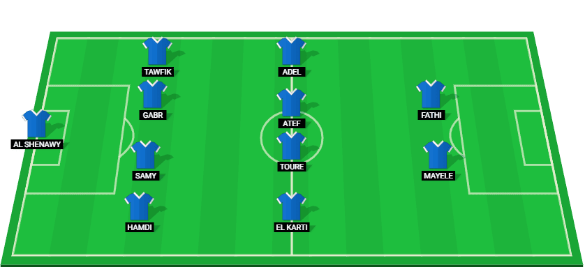 Starting lineup for Pyramids in the match against Zamalek at Egyptian Premier League 2025.