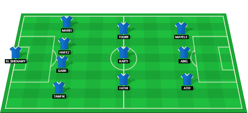 Starting lineup for Pyramids in the match against Ghazl El Mahallah - Premier League (Egypt) 2025.