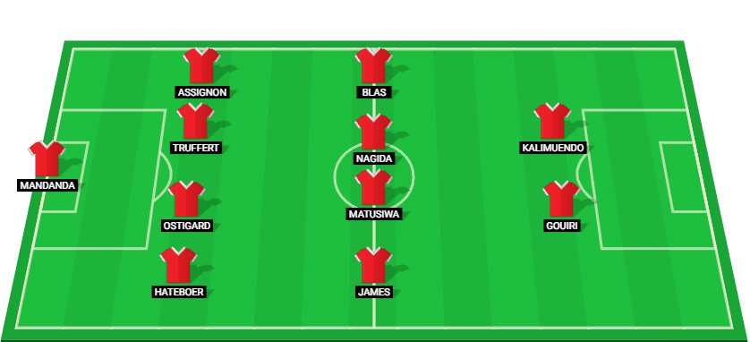 Predicted starting lineup for Rennes in their Ligue 1 match against Nice, January 3, 2025.