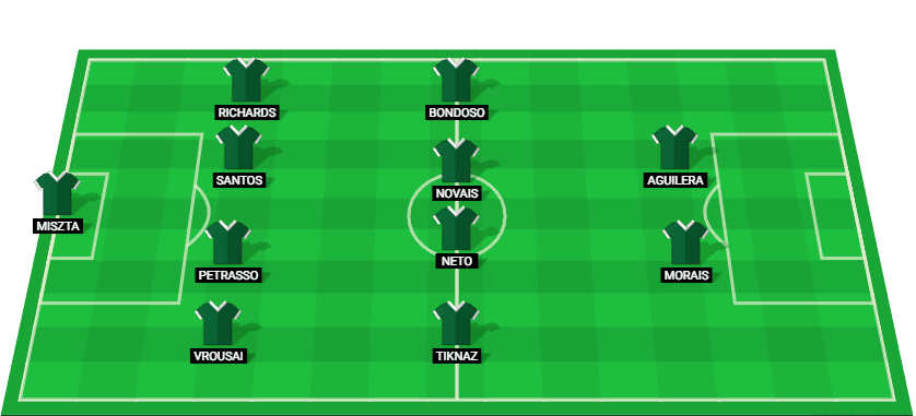 Projected starting lineup for Rio Ave in their Liga Portugal match against Sporting CP, featuring key players like Bondoso and Morais.