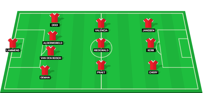 Predicted Antwerp starting lineup for the Belgian Cup 2025 match against Anderlecht.