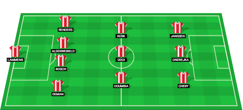 Predicted lineup for Royal Antwerp in the Jupiler Pro League match against St. Truiden.