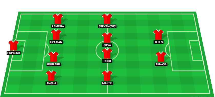 Projected starting lineup for Otelul Galati in their Superliga match against Petrolul Ploiesti.