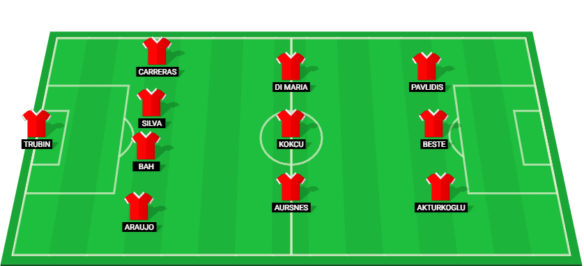 Predicted starting lineup for Benfica in the League Cup 2025 clash with Sporting CP.