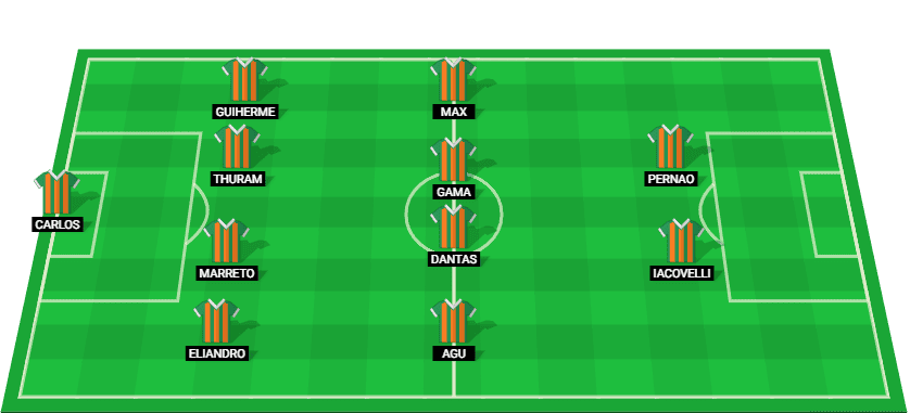 Predicted starting lineup for Sampaio Correa in their match against Botafogo RJ