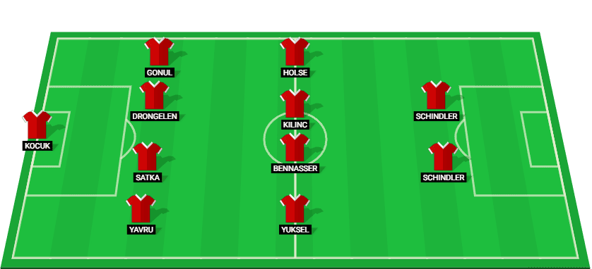 Samsunspor Predicted Lineup for the Match against Kayserispor.