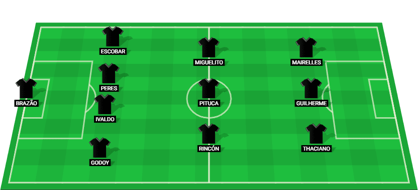 Predicted starting lineup for Santos in their Campeonato Paulista match against Palmeiras.