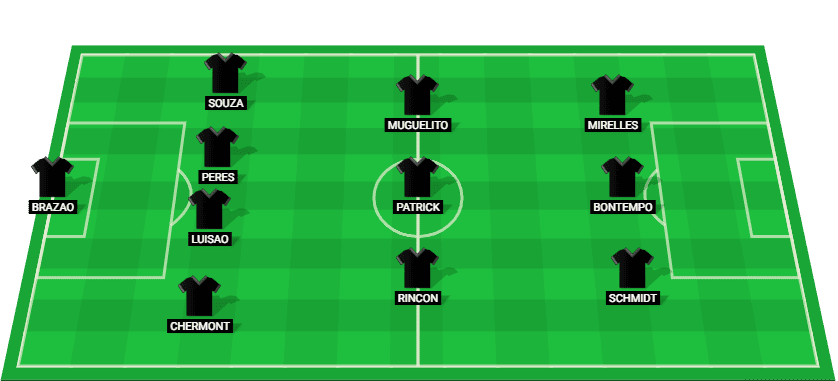 Predicted lineup for Santos in their Paulista Serie A1 match against Sao Bernardo.