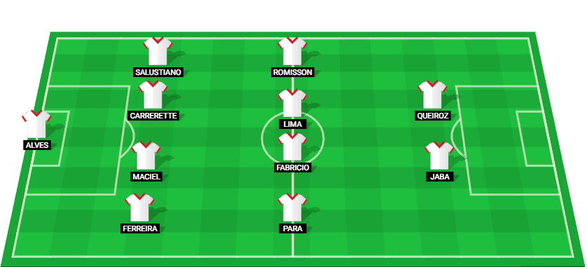 Predicted lineup for Sao Bernardo in their Paulista Serie A1 match against Santos.