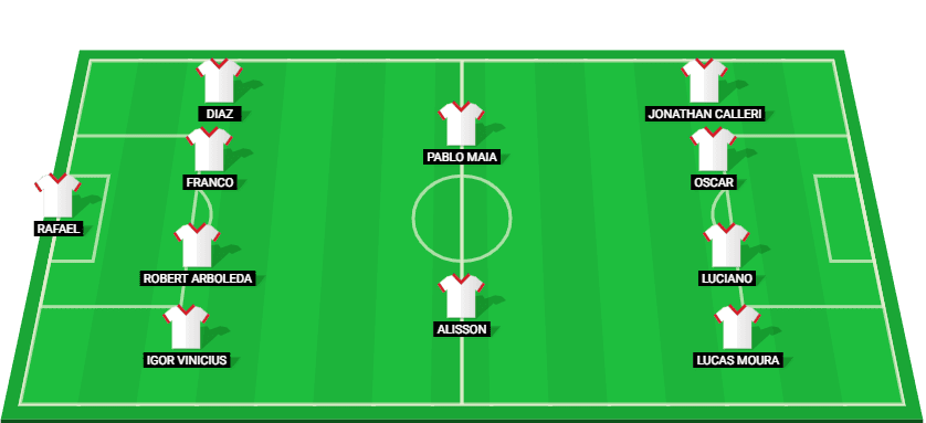 Predicted starting lineup for Sao Paulo in the match against Portuguesa at Paulista 2025.