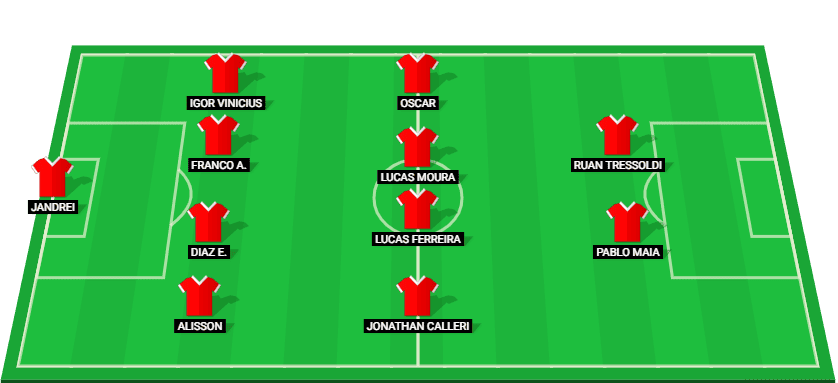 Projected starting lineup for Sao Paulo in their Paulista Serie A1 2025 match against Botafogo SP.