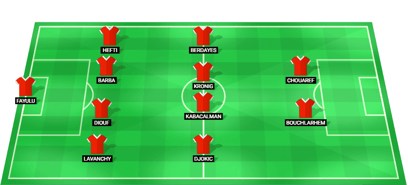 Predicted lineup for Sion against Lugano in Super League 2025.