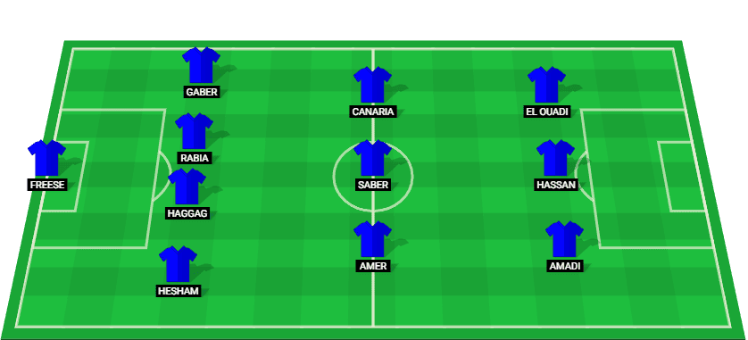 Projected starting lineup for Smouha in their Egypt Premier League match against ZED.