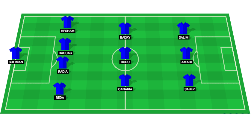 Predicted lineup for Smouha in the Egyptian Premier League match against El Ismaily, showcasing their starting formation and key players.