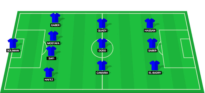 Projected lineup for Smouha in the match against Al Ahly at the Egyptian Premier League 2025.