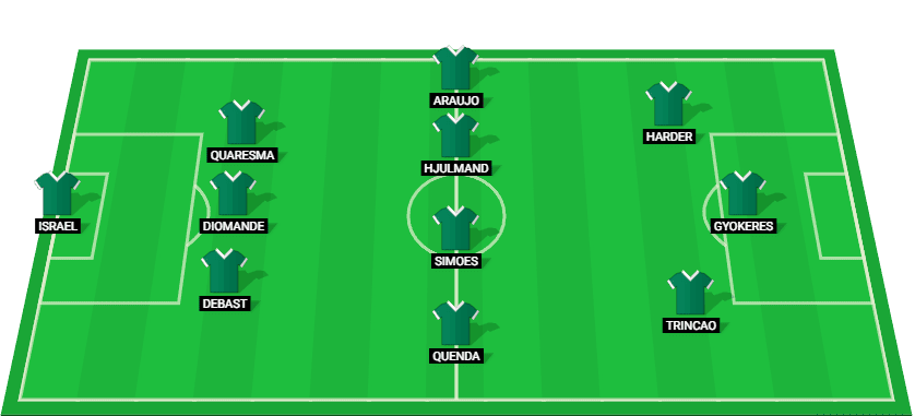 Projected lineup for Sporting CP in the League Cup 2025 match against Benfica.