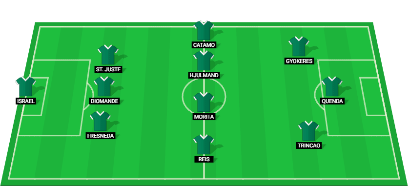 Predicted Sporting CP starting lineup for the game against Vitoria Guimaraes at Primeira Liga 2025.