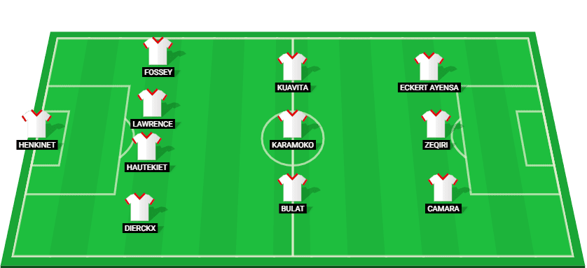 Predicted lineup for Standard Liege in the match against Cercle Brugge KSV at Jupiler Pro League 2025.