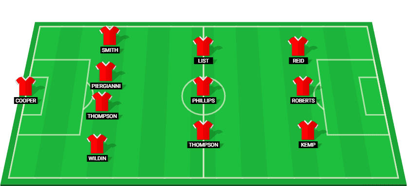 Stevenage predicted starting lineup for the match against Leyton Orient on 21/01/2025.