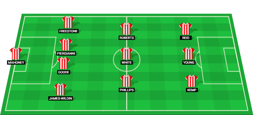 Predicted starting lineup for Stevenage against Wrexham in League One on January 28, 2025.