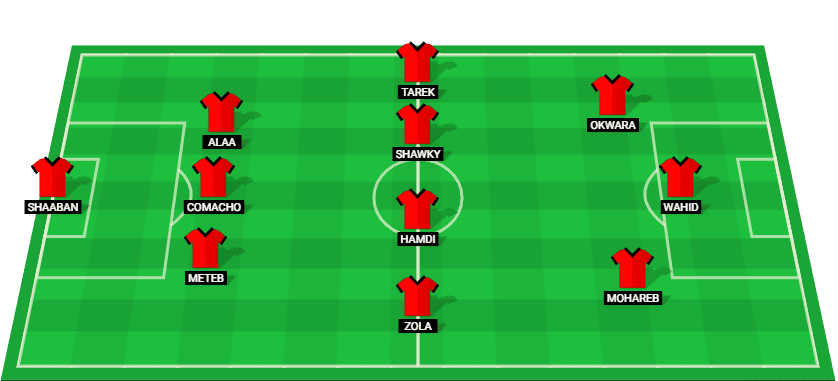 Predicted starting lineup for Talaea El-Gaish in their Egypt Cup match against Ceramica Cleopatra.