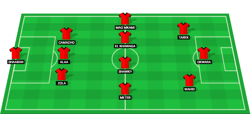 Predicted starting lineup for El Gaish in their match against Enppi at Egypt Premier League 2025.