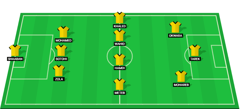 Tala'ea El-Gaish possible starting lineup for the match against El Ismaily at Egypt Premier League 2025.