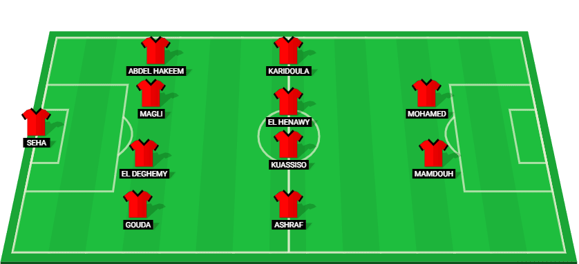 Predicted starting lineup for Haras El Hodood in their match against Zamalek SC, Egyptian Premier League 2025.