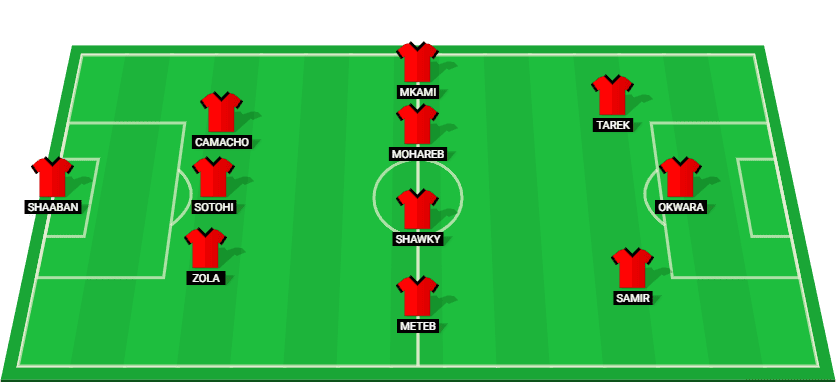 Predicted starting lineup for Tala'ea El-Gaish in the match against Ceramica Cleopatra, Egypt Premier League 2025.